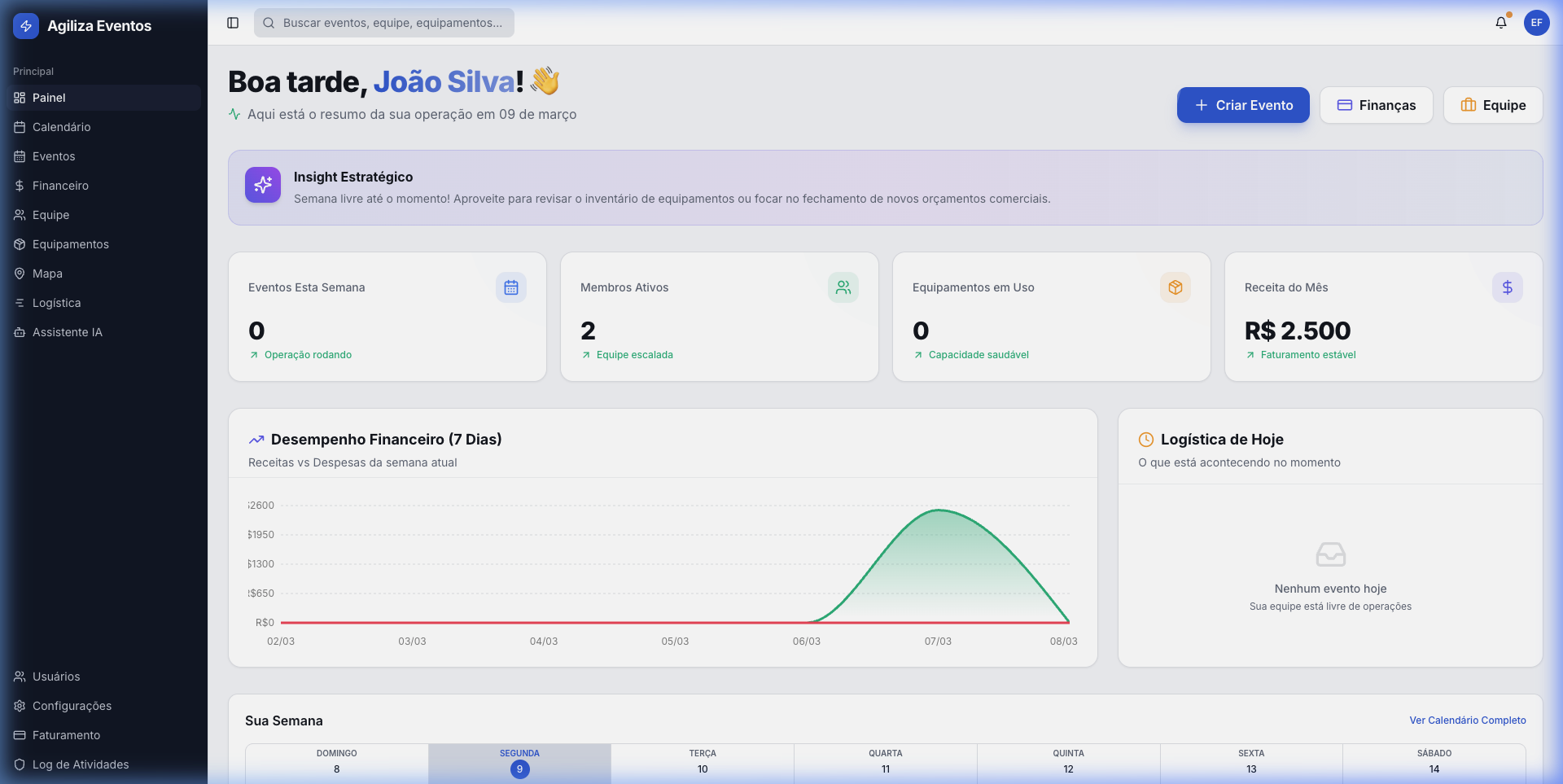 Dashboard Agiliza Eventos